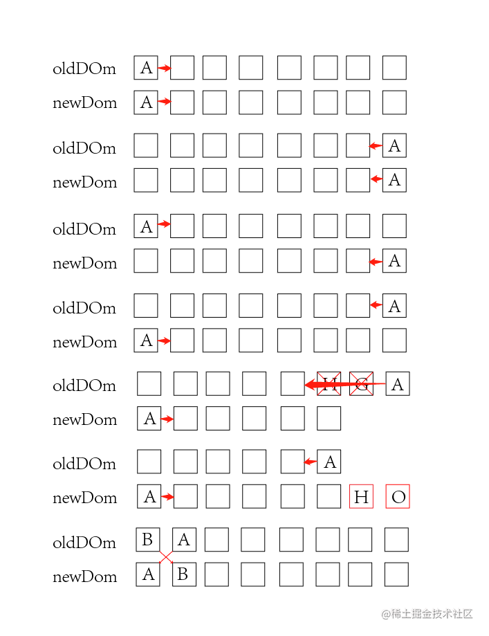 Vue中的diff算法深度解析