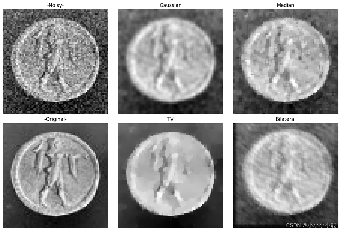 ScikitImage图像处理 （2）——图像前处理_scikitimage有哪些图像处理操作CSDN博客