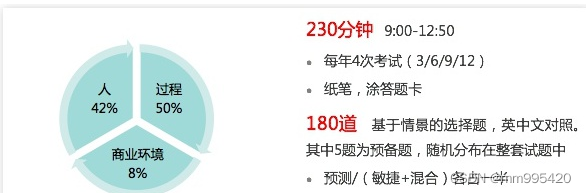 PMP好考吗，有多大的价值？
