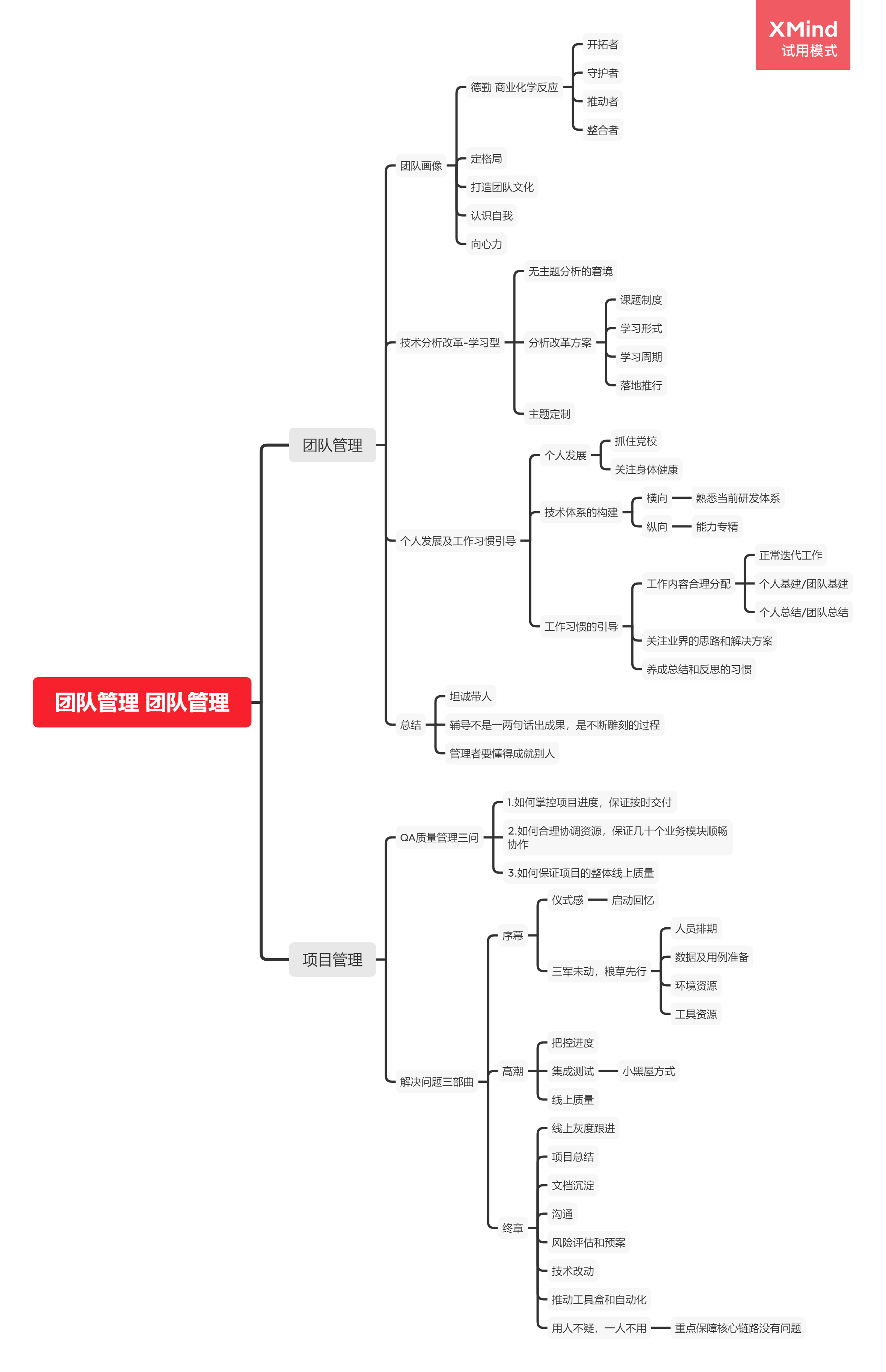 【一图流思维导图】团队管理 项目管理