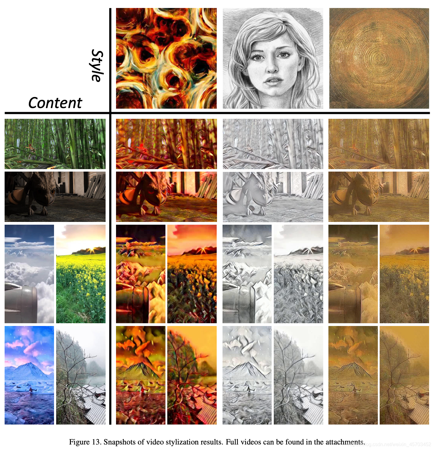 ICCV2021：AdaAttN: Revisit Attention Mechanism in Arbitrary Neural Style Transfer