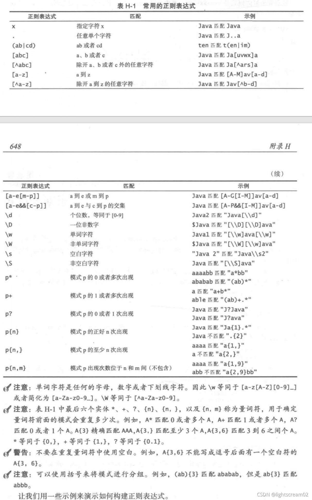 正则表达式前端使用手册 | PAJK-FE BLOG