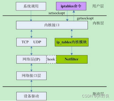 学新通