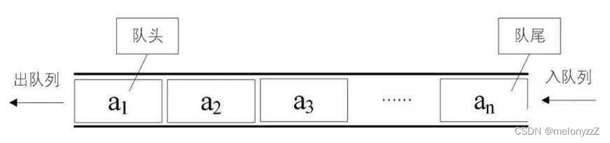 【C++ 学习 ⑭】- 详解 stack、queue 和 priority_queue 容器适配器