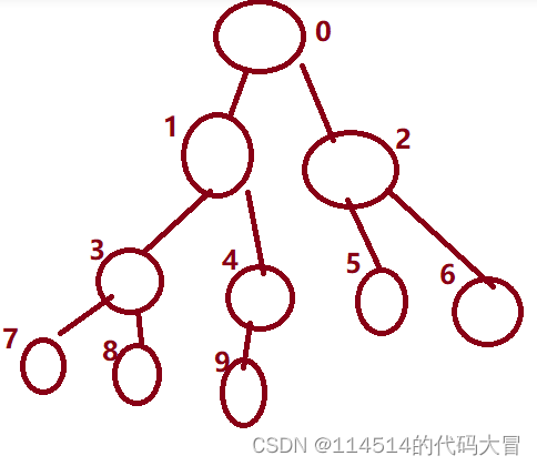 【C语言】数据结构-二叉树
