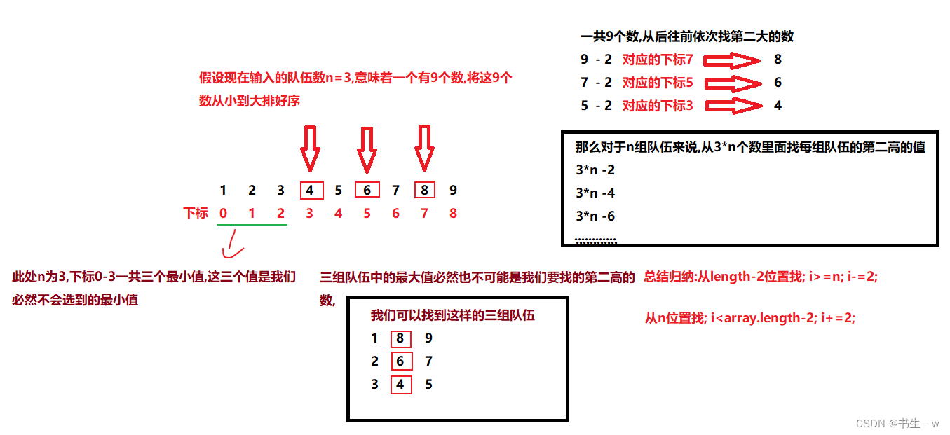 编程题]组队竞赛(Java实现)