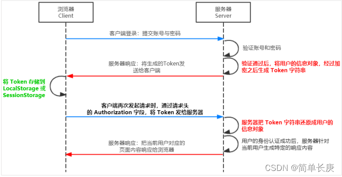 【nodejs-05】黑马nodejs学习笔记05-数据库基本操作02