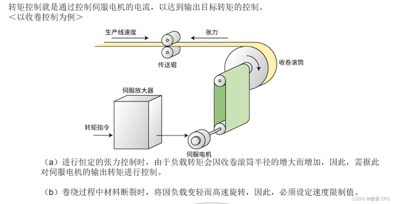 伺服的原理