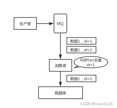 面试题：RocketMQ 如何保证消息不丢失，如何保证消息不被重复消费？