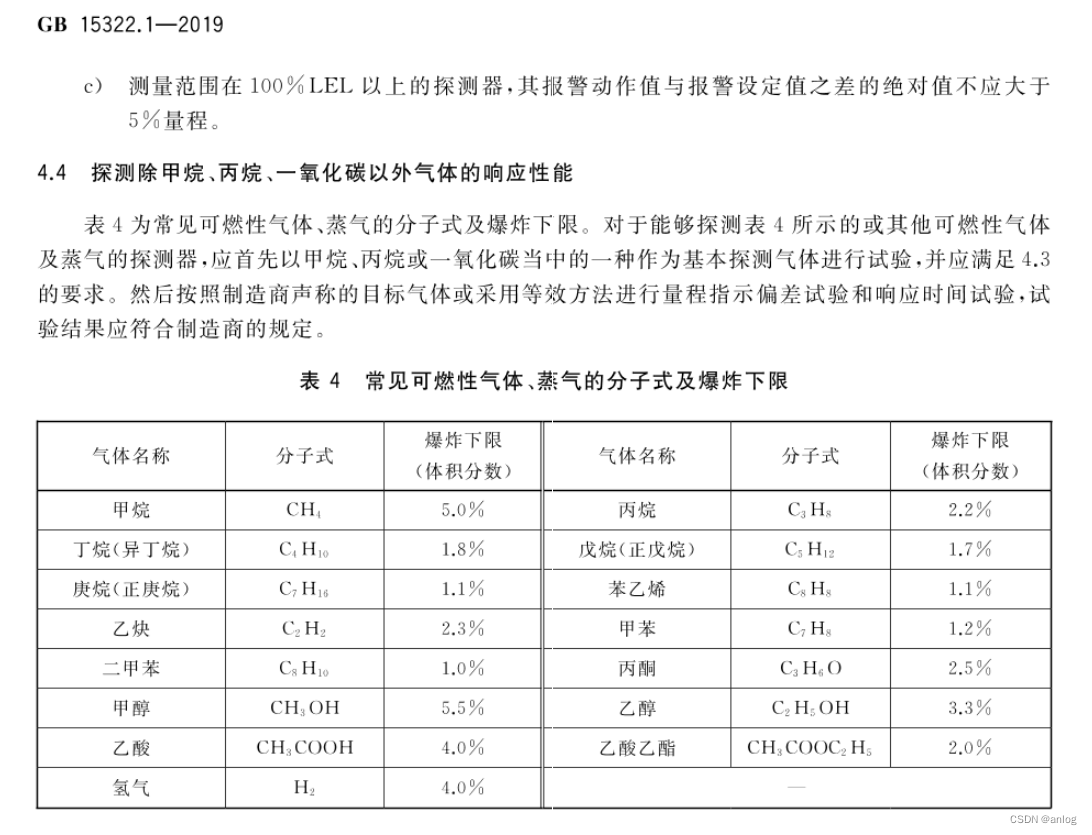 常见气体爆炸下限