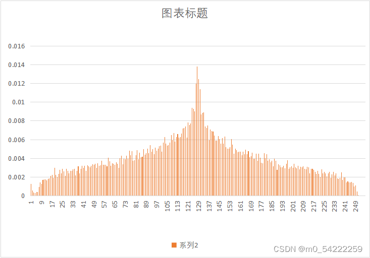 第三列文本居左