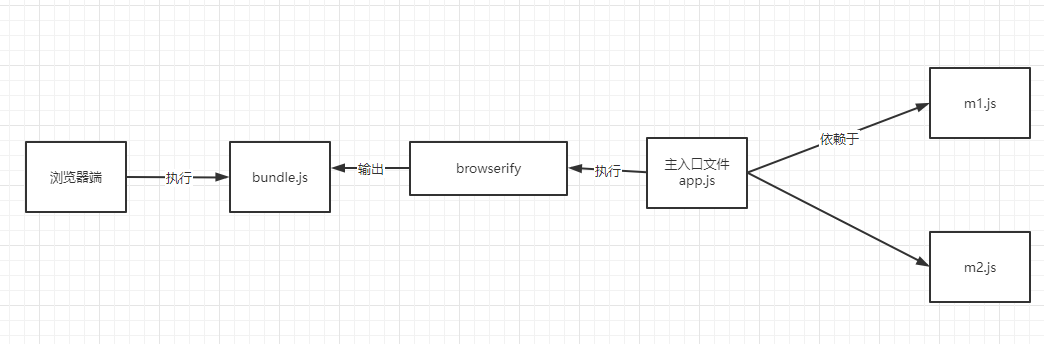 [外链图片转存中...(img-npXzvlw4-1686125171075)]