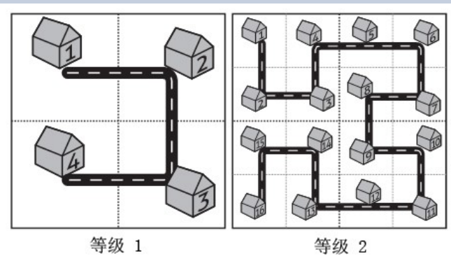 递归与分形问题