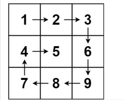 螺旋矩阵（顺时针遍历矩阵）