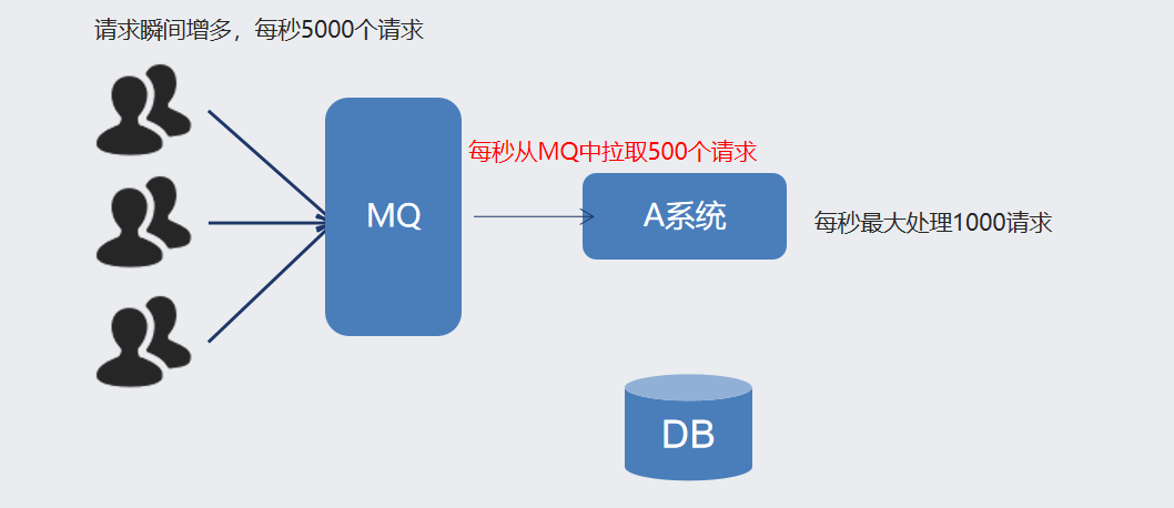 rabbitmqrabbitmq消息队列的优劣势