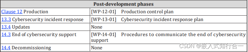 ISO21434 生产阶段网络安全（九）