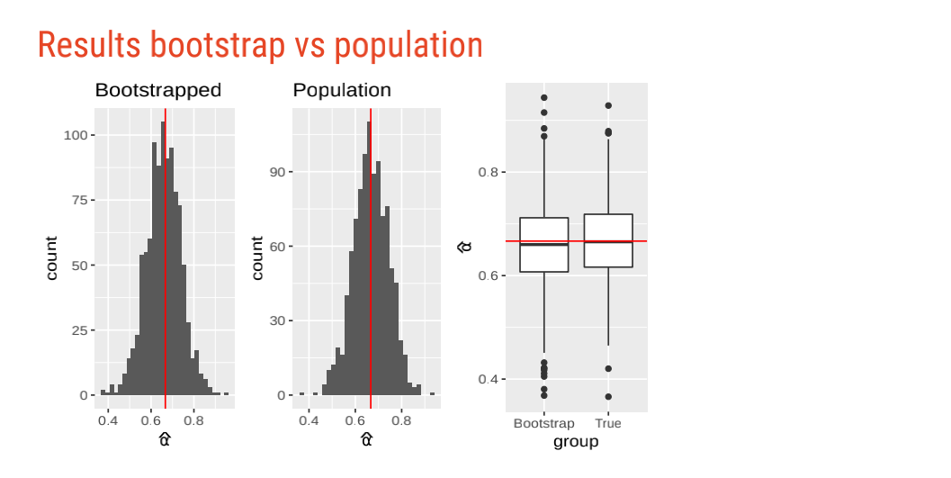 5003笔记 Statistic Chapter6-Cross validation and bootstrapping