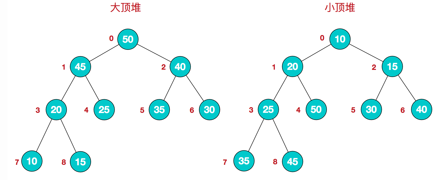 [外链图片转存失败,源站可能有防盗链机制,建议将图片保存下来直接上传(img-rQ2Fntz0-1648561668270)(%E8%AE%A1%E7%AE%97%E6%9C%BA%E7%BD%91%E7%BB%9C%E7%9F%A5%E8%AF%86%E7%82%B9.assets/1646798603595.png)]