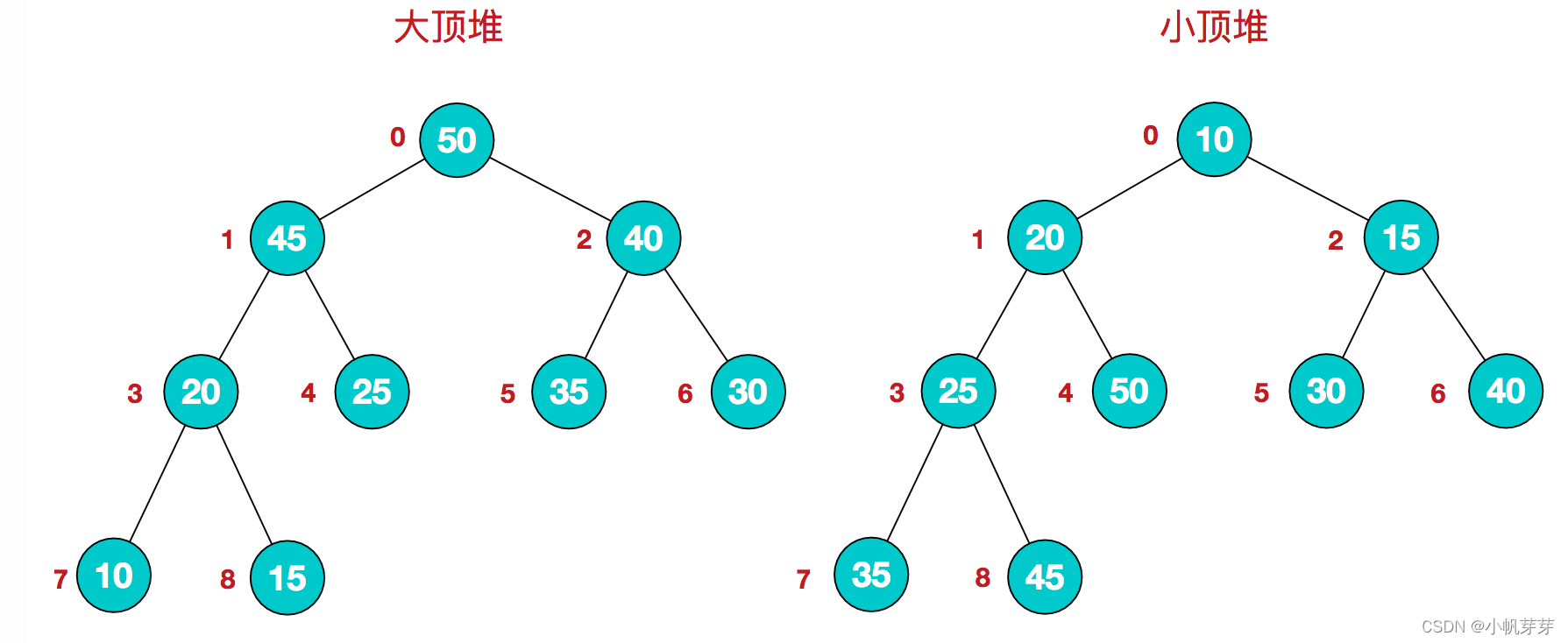 [外链图片转存失败,源站可能有防盗链机制,建议将图片保存下来直接上传(img-rQ2Fntz0-1648561668270)(%E8%AE%A1%E7%AE%97%E6%9C%BA%E7%BD%91%E7%BB%9C%E7%9F%A5%E8%AF%86%E7%82%B9.assets/1646798603595.png)]