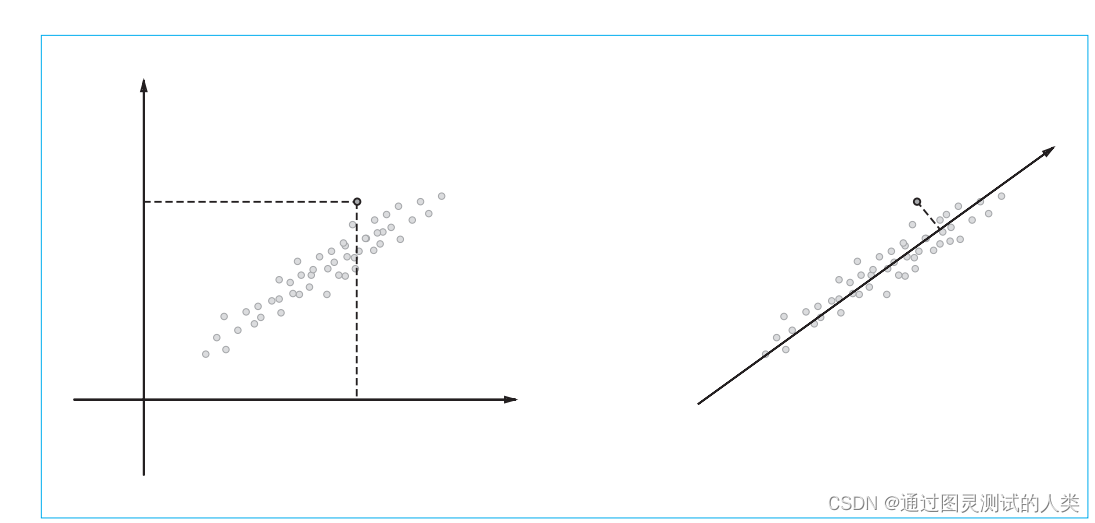 Representar datos bidimensionales como datos unidimensionales