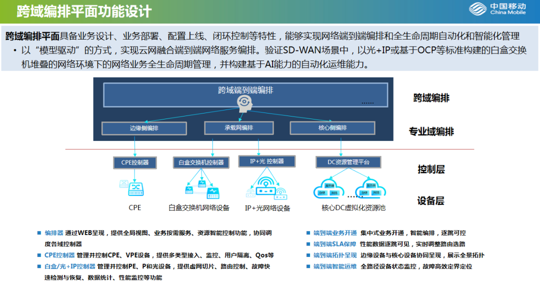 ONAP — CCVPN 跨域 SDN 协同编排_中国移动_09