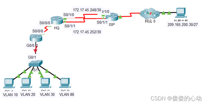 Packet Tracer - 综合技能练习(配置 VLAN 间路由、配置静态路由以及默认路由)