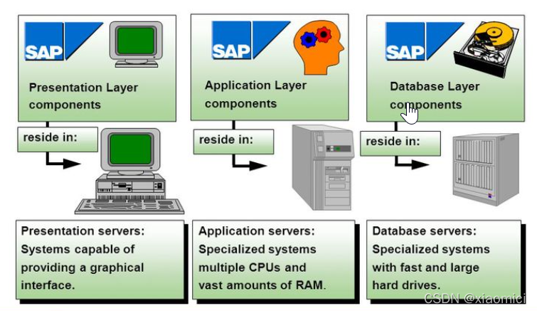 DTP提取的性能优化 处理模式 Processing Mode_dtp processtime-CSDN博客