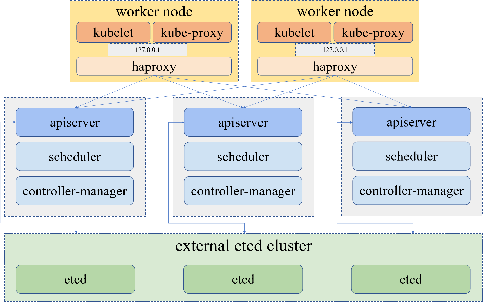 Kubekey部署kubernetes集群_kuberkey-CSDN博客