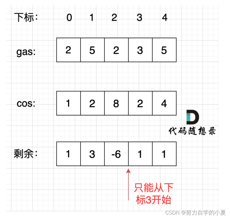 贪心法示意图