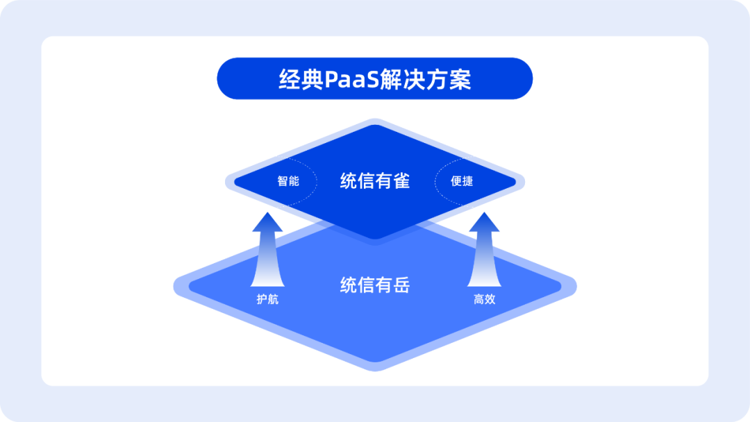 一文看懂：5分钟玩转容器云，彻底化解业务上云烦恼