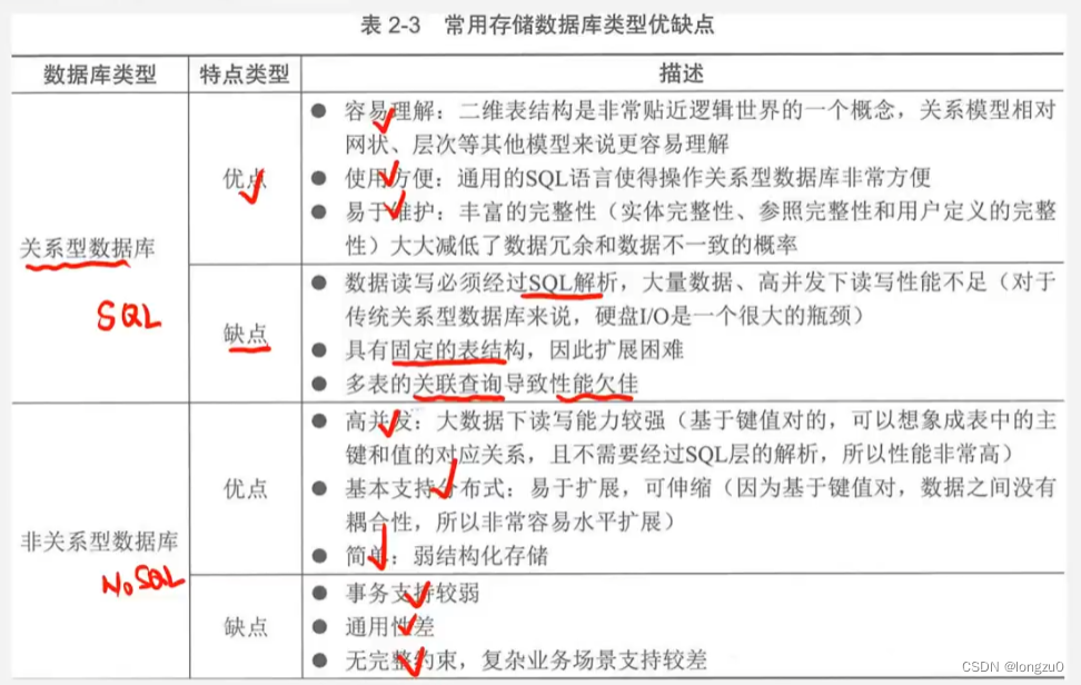 软考第二章 信息技术发展