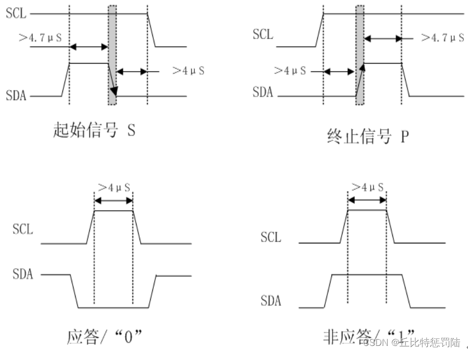 嵌入式 IIC（I2C）协议