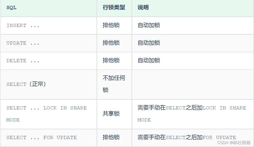 MySQL 锁分类和详细介绍