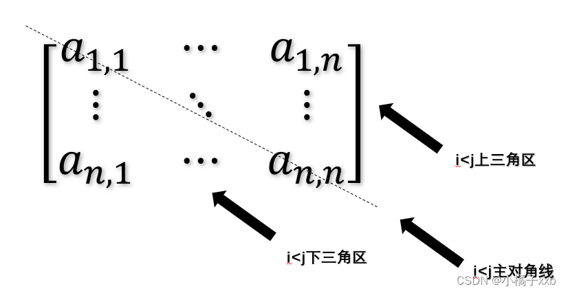 对称矩阵