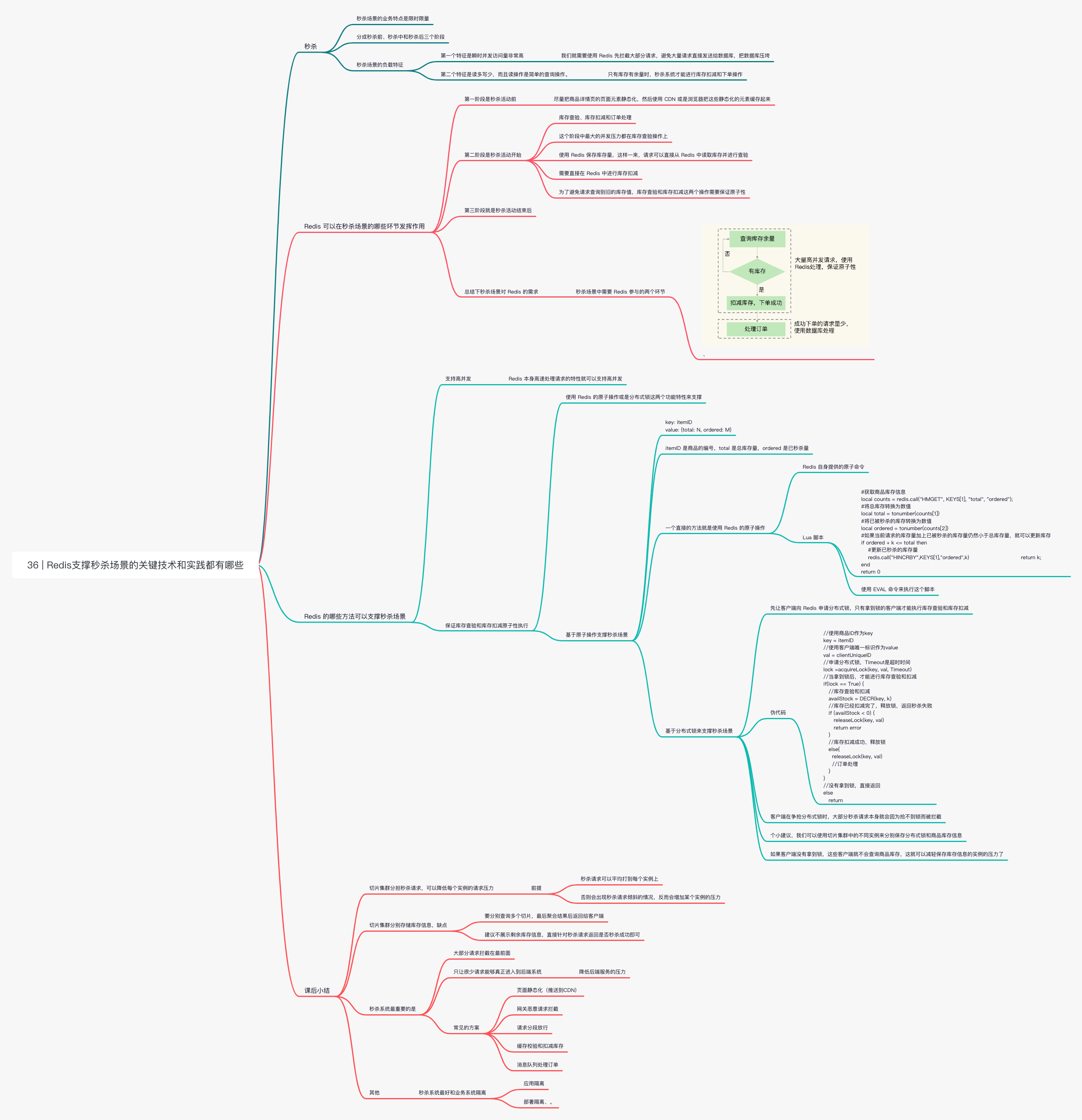 redis-36 _ Redis支撑秒杀场景的关键技术和实践都有哪些