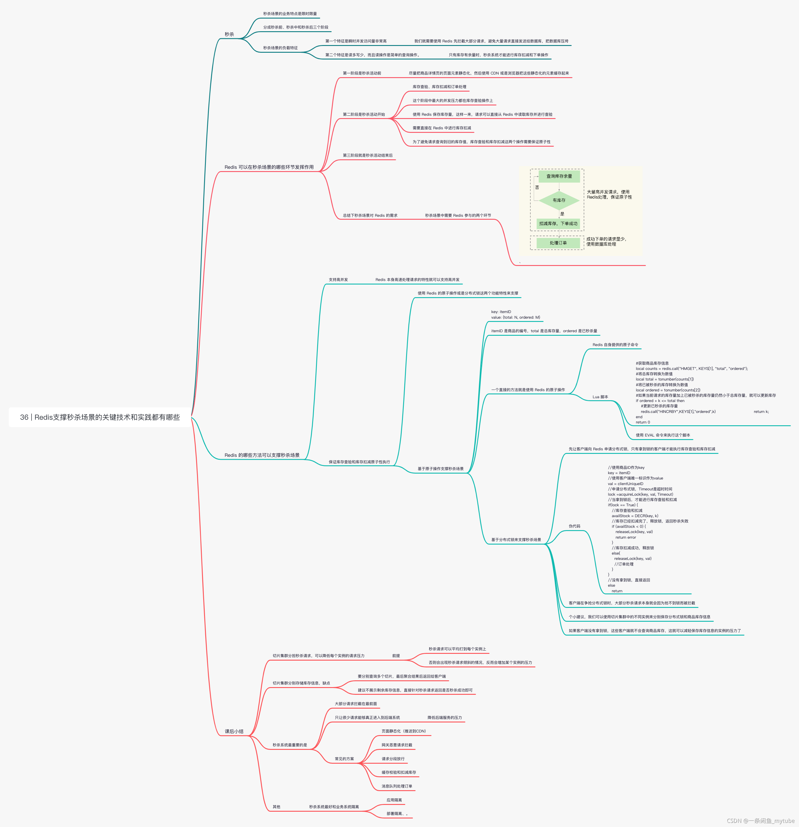 redis-36 _ Redis支撑秒杀场景的关键技术和实践都有哪些