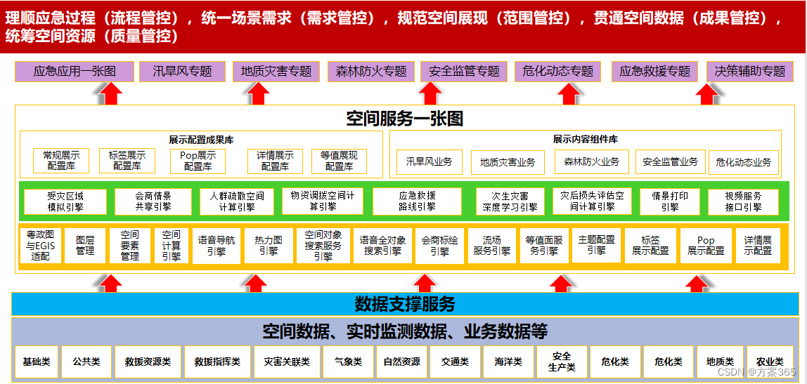 智慧应急解决方案-最新全套文件