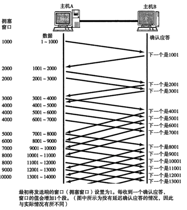 [外链图片转存失败,源站可能有防盗链机制,建议将图片保存下来直接上传(img-nrq3UCQ9-1671547636822)(2022年12月20日.assets/image-20221220172230610.png)]