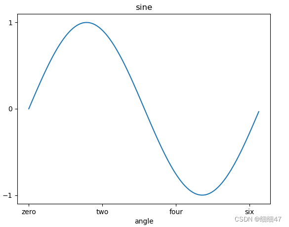 matplotlib 绘图 (一)