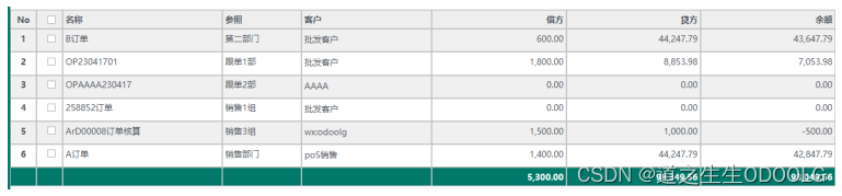 ODOO业财一体贸易行业ERP全面管理系统（核心流程简介）