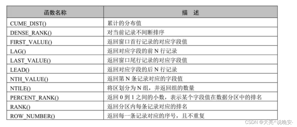 [外链图片转存失败,源站可能有防盗链机制,建议将图片保存下来直接上传(img-It3so1Yv-1664418718472)(images/image-20210730165317542.png)]