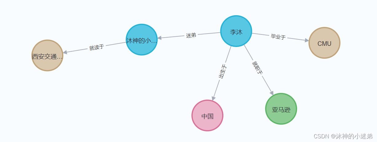 简单的neo4j三元组增量插入-通过py2neo实现