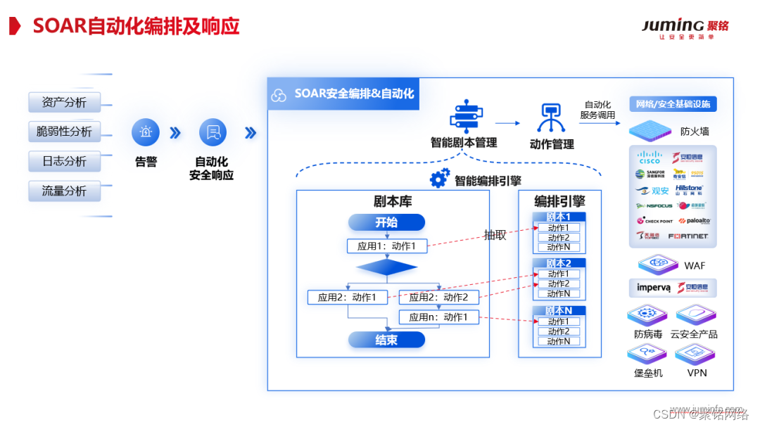 XCon2023 | 聚铭网络受邀出席并发表“安全运营中心的应用及发展”主题演讲