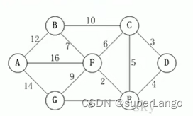 【数据结构与算法】克鲁斯卡尔算法