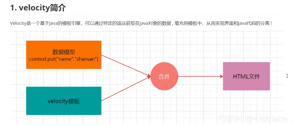 velocity笔记(一)什么是velocity,我们什么时候会使用到这个,基本语法,利用模板生成实体类的各层代码_哪里能查看apache ...