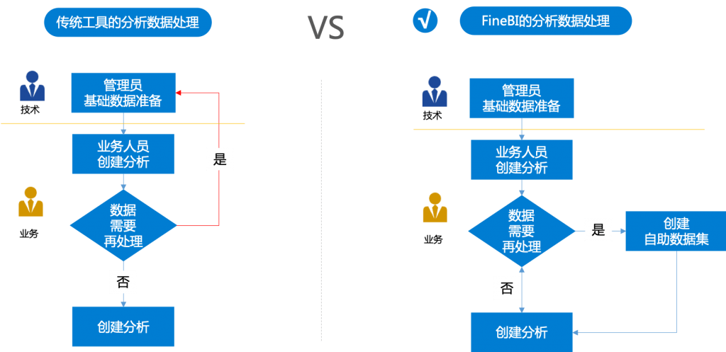 商业智能对企业来说意味着什么