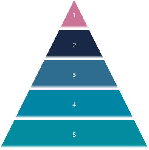 css绘制金字塔_css金字塔-csdn博客