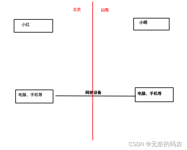 [外链图片转存失败,源站可能有防盗链机制,建议将图片保存下来直接上传(img-MLa1CTv5-1689061212287)(imgs/04_01.png)]