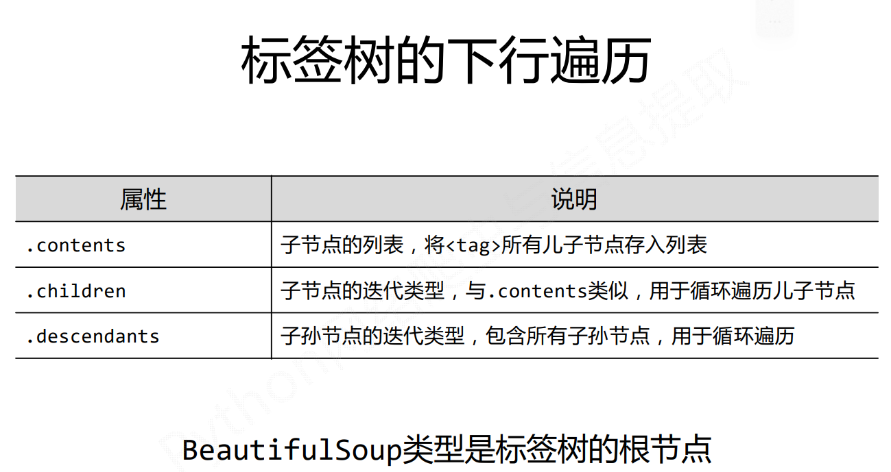 Beautiful Soup库入门及信息标记、提取方法与浙江大学排名定向爬虫案例