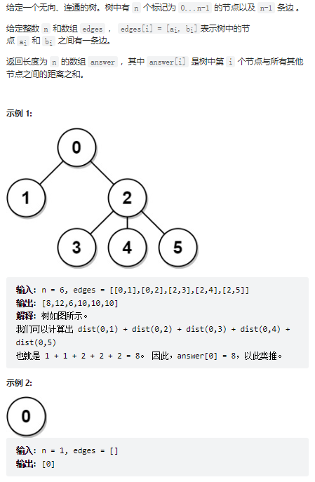 leetcode刷题（字符串相加、包含每个查询的最小区间、模拟行走机器人、环形子数组的最大和、满足不等式的最大值、四数之和、树中距离之和）